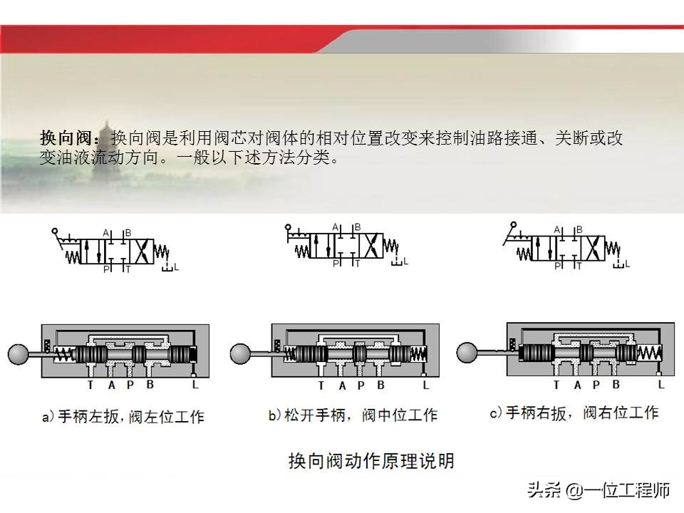 37页内容介绍液压传动基础知识，理解液压相关知识，值得收藏