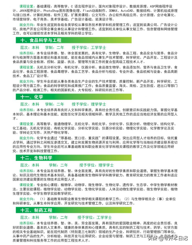 2020文山学院专升本招生计划和招生专业