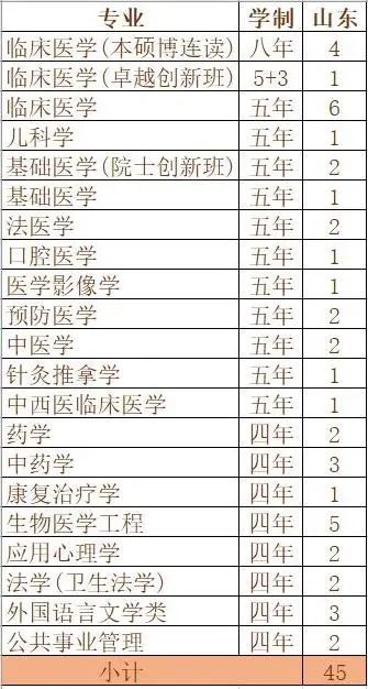重磅发布！刚刚，广东省2020年高考分数线公布！
