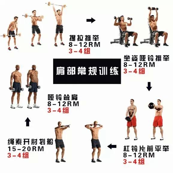 男人身上最性感的7塊肌肉，在這些部位！附鍛鍊圖解