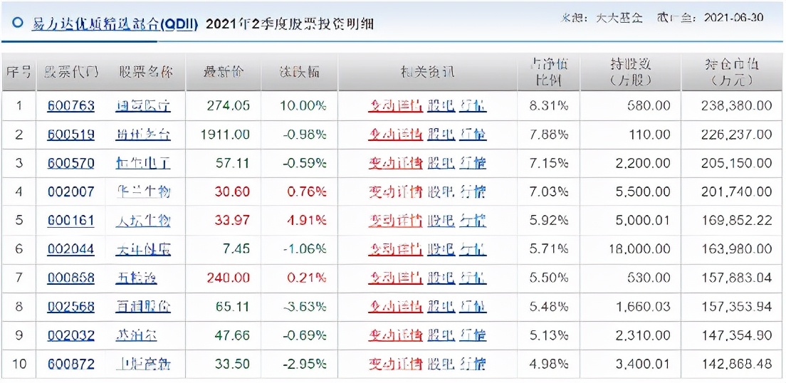 基金观察｜发生了什么？800亿巨头跌停，中欧基金葛兰遭遇水逆，旗下产品缩水超3亿元，张坤深陷医药板块？