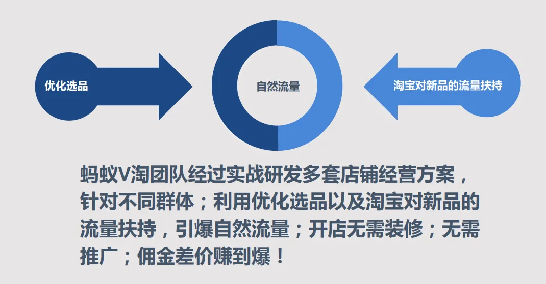 无货源电商真的“赚钱”吗?怎么做?