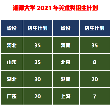 美术统考257.6文化400分，山艺VS中民VS长理VS湘大的设计谁最好？