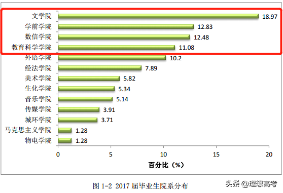 院校解读——江苏第二师范学院