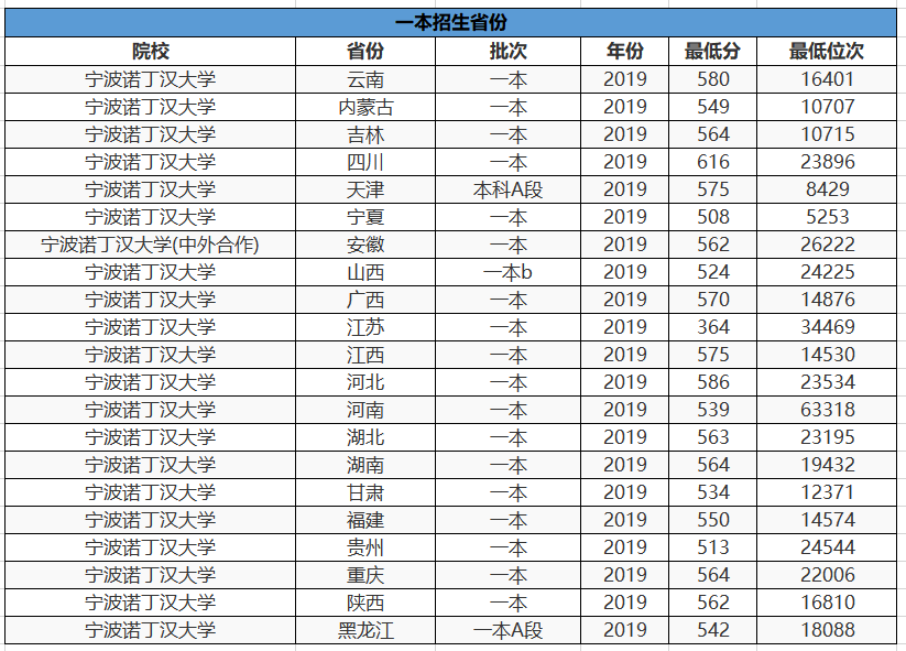 我国“天价学费”的3所大学，其中一所四年学费60万，家长却说值