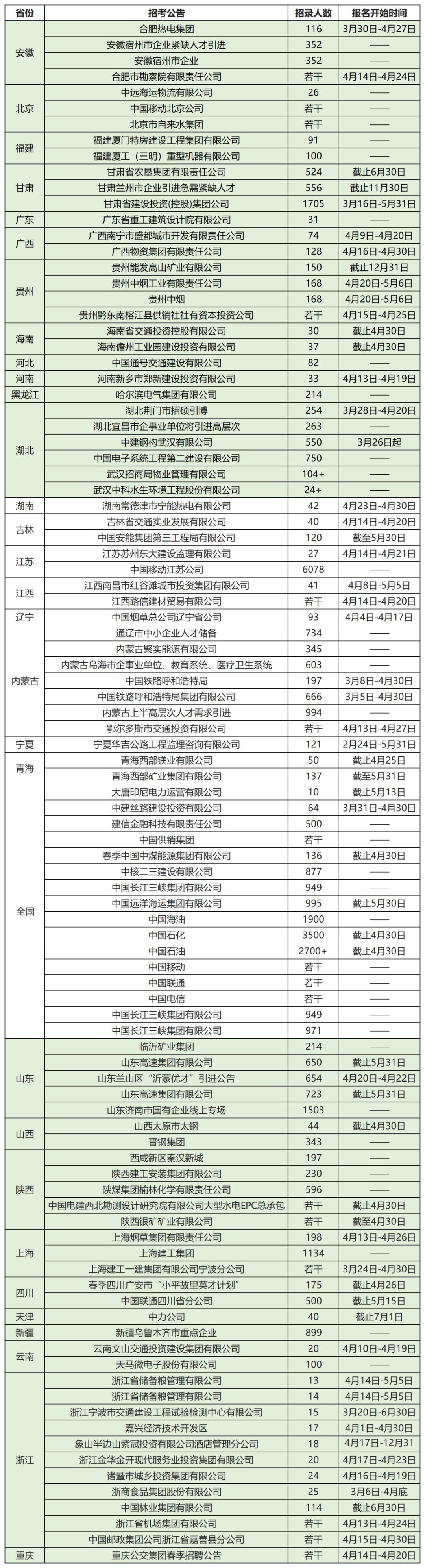 国有企业招聘信息（近期国企招5万余人）-深圳富士康员工真实工资