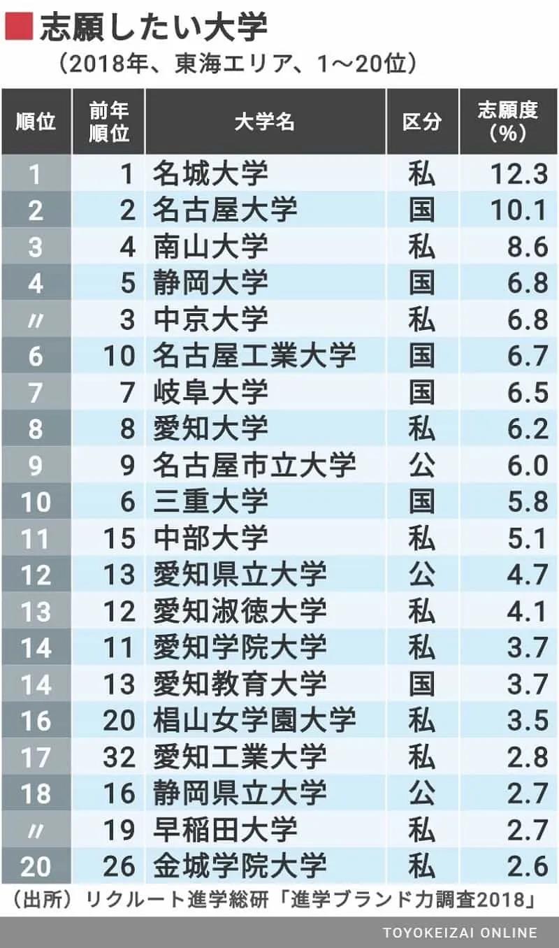 这所名城大学，常年霸占