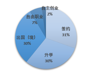 浙大学姐说专业，心理学专业，我不知道你在想什么