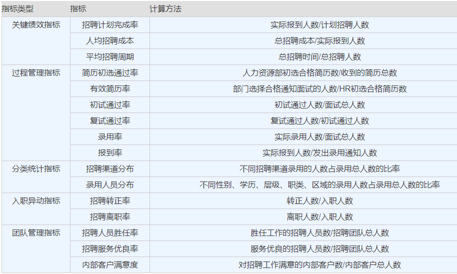 数据分析招聘（离职潮越来越严重）