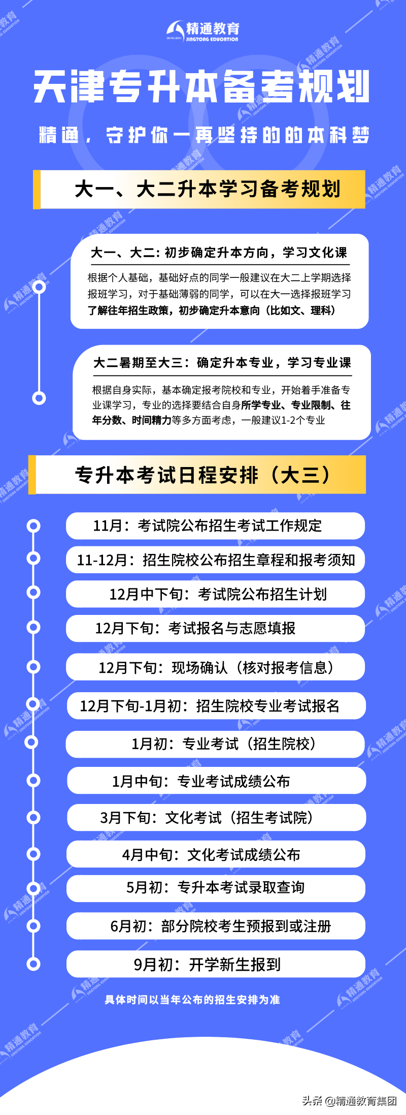 天津专升本｜关于升本考试，不得不看的十大问题