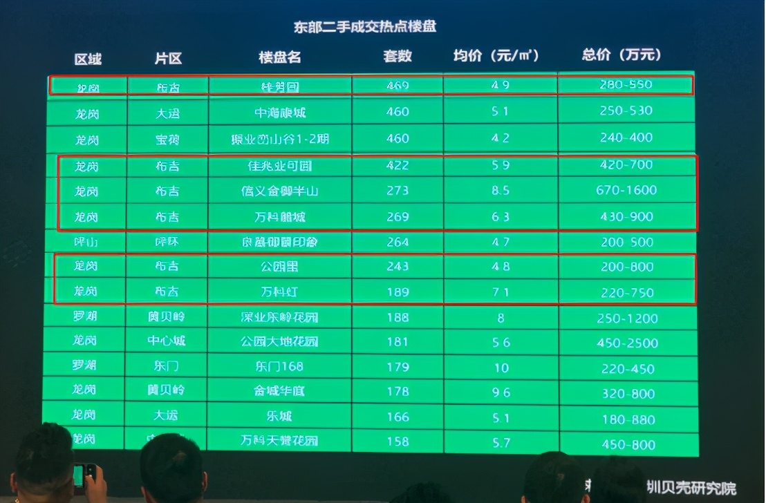 爆料！布吉有二手房暗涨、成交破9万/平、还有业主反价不卖房？