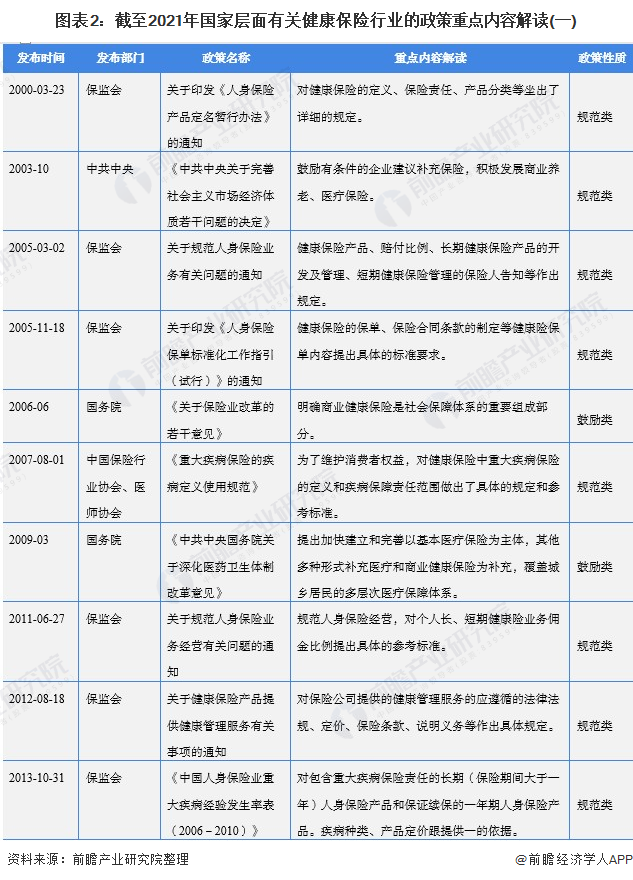 重磅！2021年中国国家层面健康保险行业政策汇总及解读（全）