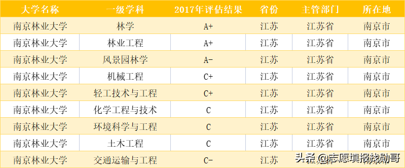 江苏这所大学实力“硬核”，排名连续三年上升，迎来高光时刻