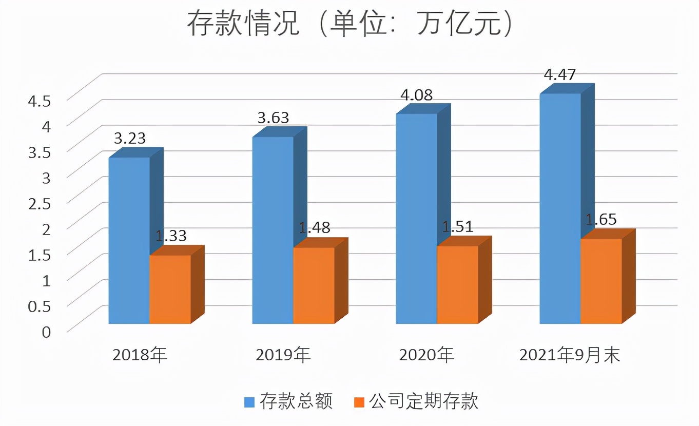 浦发银行疑私自质押上市公司近3亿存款 存款安全问题为何频发？