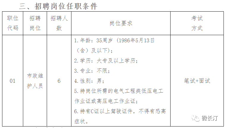 长汀人才网招聘（降学历）