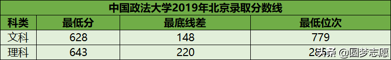 建议收藏！10所最强的“顶级211”，实力逼近985，毕业生十分吃香