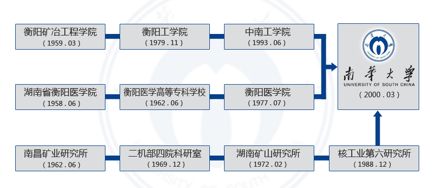 在湖南衡阳，这里“躲”着一所不错的一本大学，你知道是谁吗？