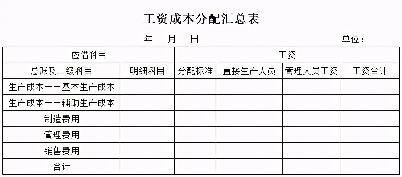 工资核对表模板来了！工资这样算，财务轻松做账