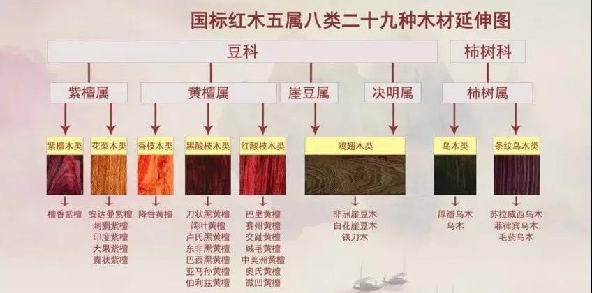 沃格利国标红木大宅地暖地板红木百科全书（七）