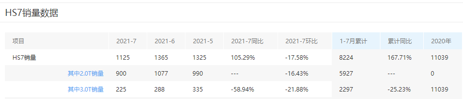 3款3.0T六缸中大型SUV盘点：最低35万还配四驱，比BBA实在