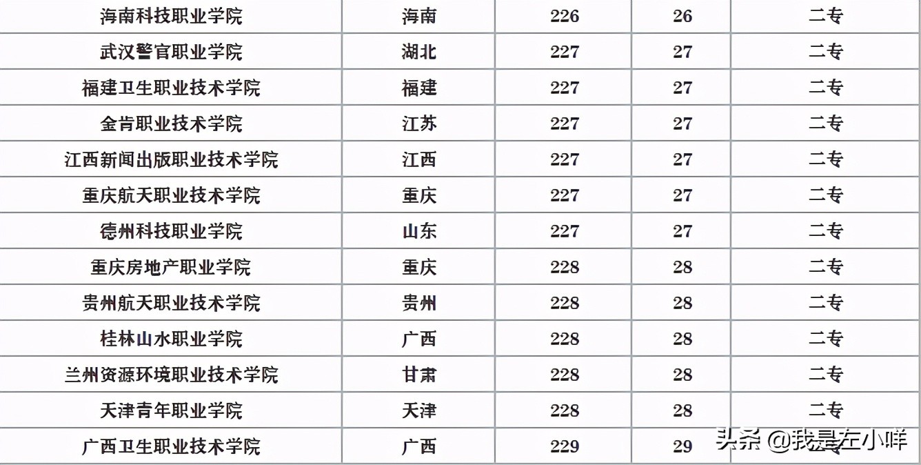 2021高考200多分的高考生出路在哪里呢