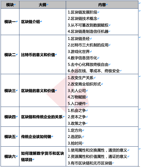 把握未来，解码区块链