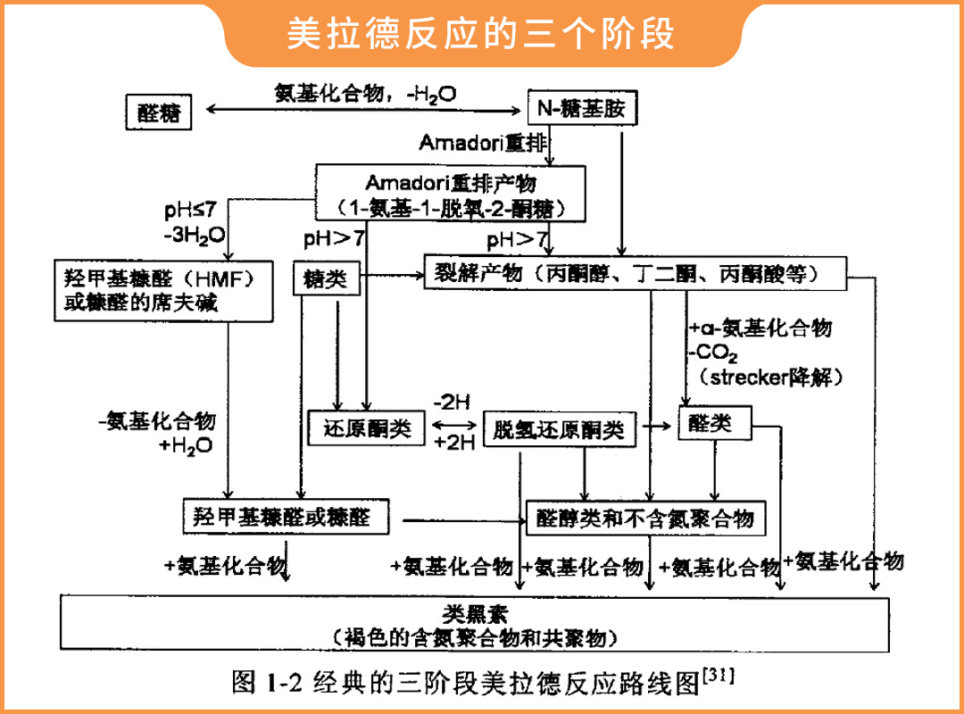 罐装旺仔和盒装旺仔有啥区别？营养师：区别很大，别买错