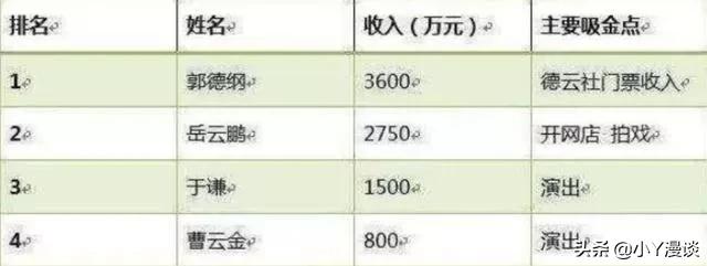 岳云鹏身家过亿，给五个姐姐买房买车，为何亲弟弟却没有？