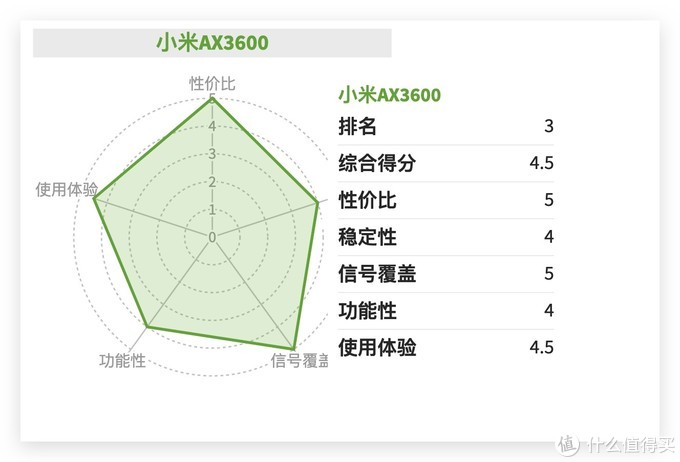 什么牌子無(wú)線路由器好,