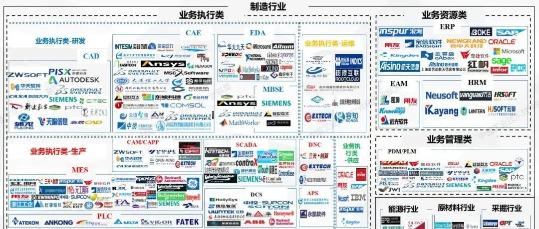 SCADA系统组成、网络结构及系统典型架构解析