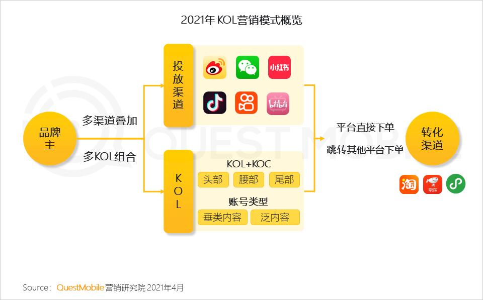 微博发力视频号还有机会吗？ - 