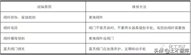 管道阀门的精髓，不过也就这4个方面