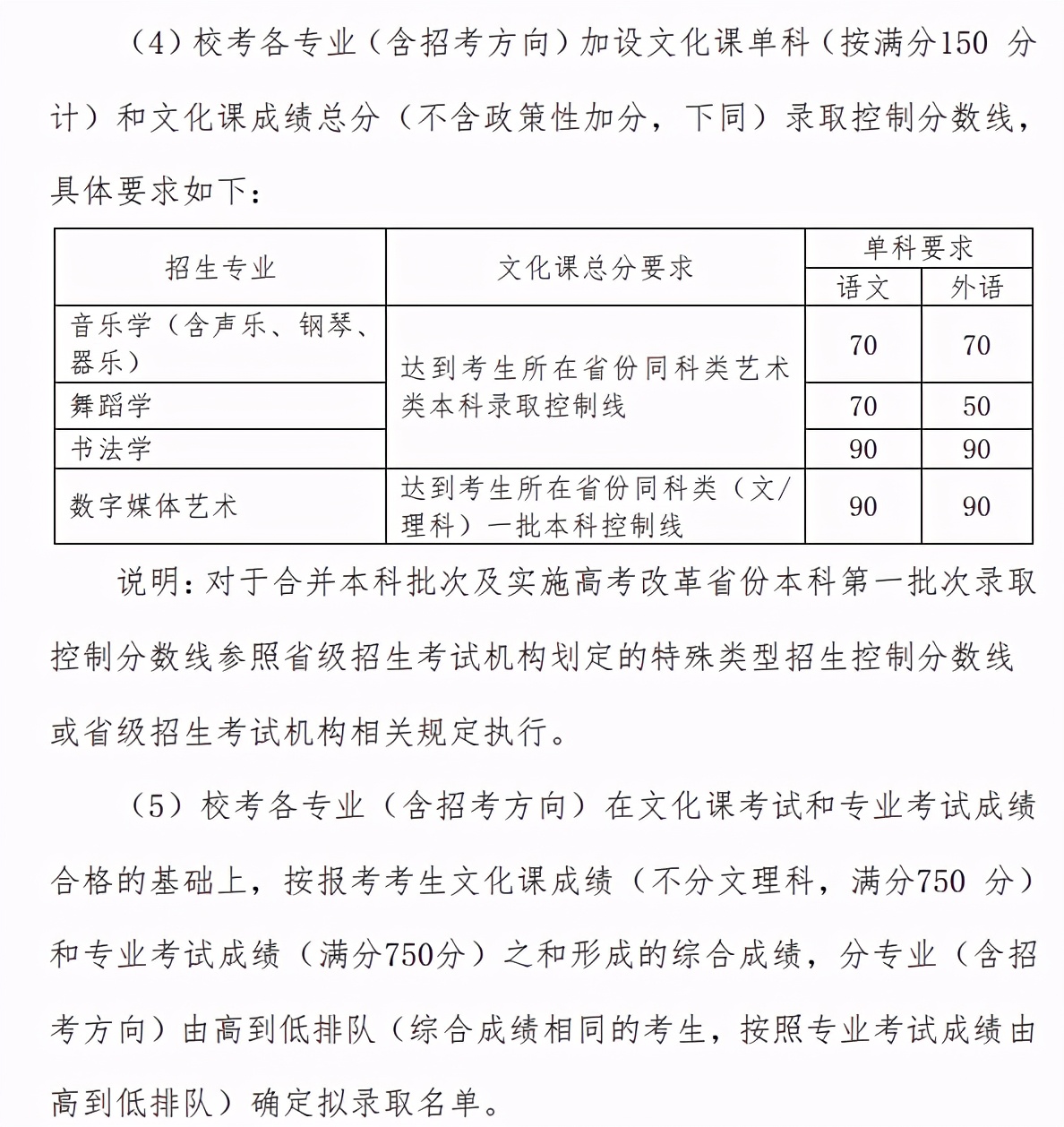 20所院校艺术专业录取原则盘点：这些院校对文化课要求最低