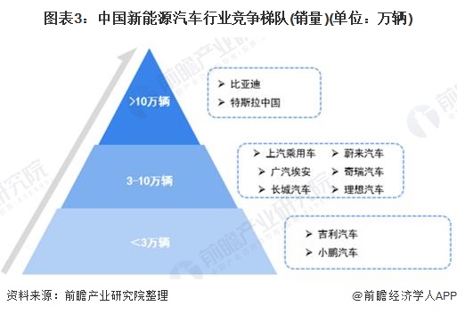 「行业深度」洞察2021：中国新能源汽车行业竞争格局及市场份额