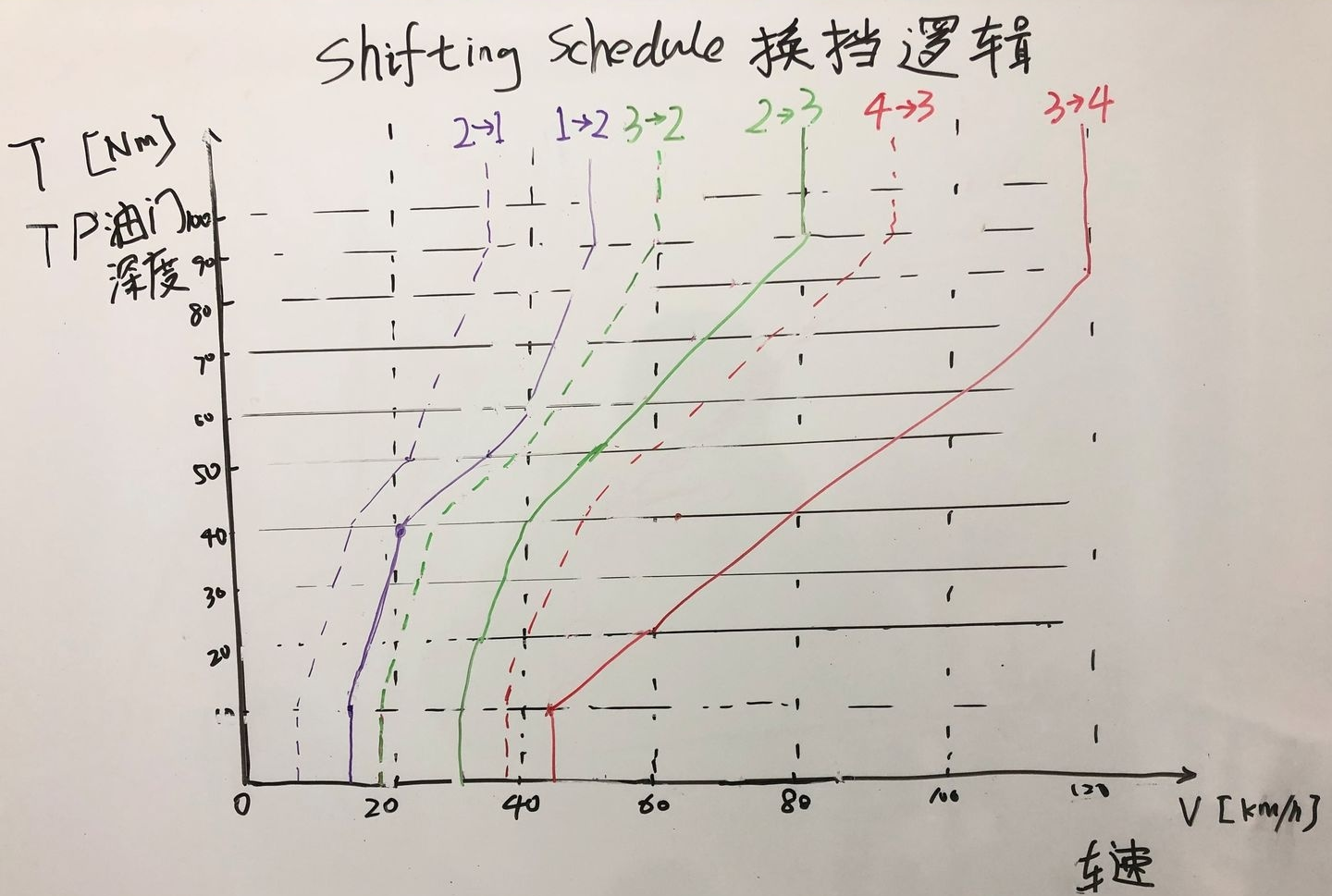 论ECO模式的省油原理，即便没有ECO这一配置，也可开出低油耗