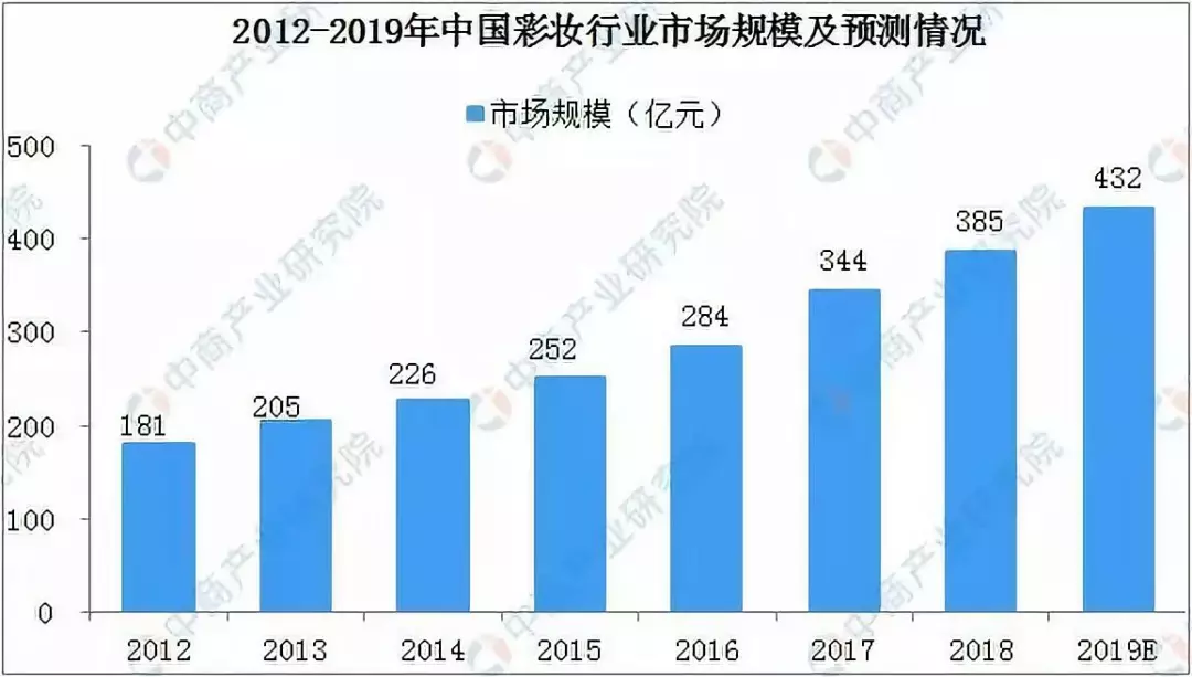欲做中国的“雅诗兰黛”,这个国产品牌为何底气这么足?