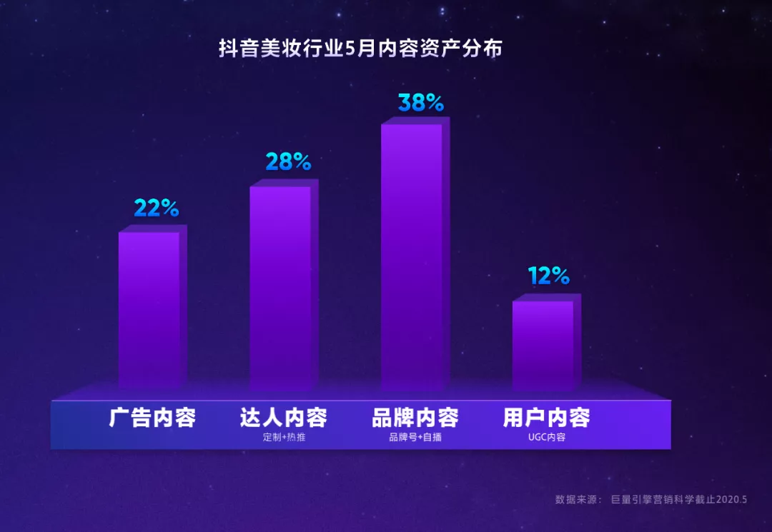 1个数据大脑+2个轮子=品牌资产运营的“热兵器时代”
