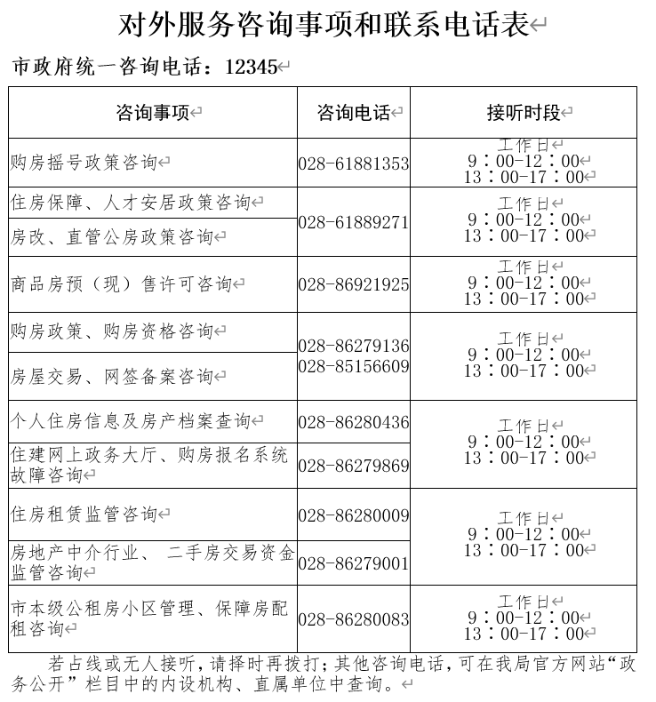 成都市房产管理局,成都市房产管理局官网
