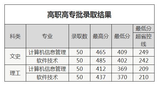 河南中医药大学2020年招生计划，2019年各专业录取分数