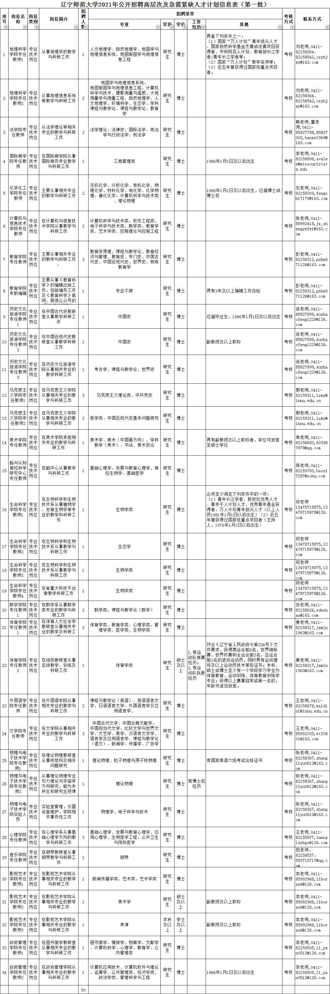 辽宁师范大学2021年公开招聘高层次及紧缺人才50人公告