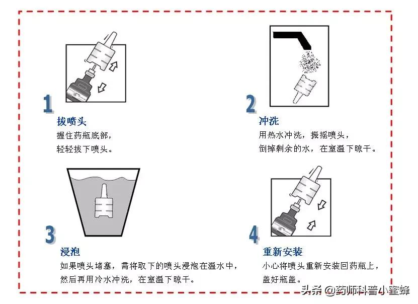 6.鼻喷雾剂这样用效果好，还能避免鼻出血