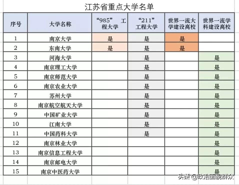 浙江大学农学院（江浙两省的重点大学为何有差距）