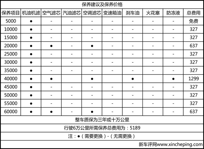 日产轩逸深度车评：三好学生再进化，还省心省力吗？