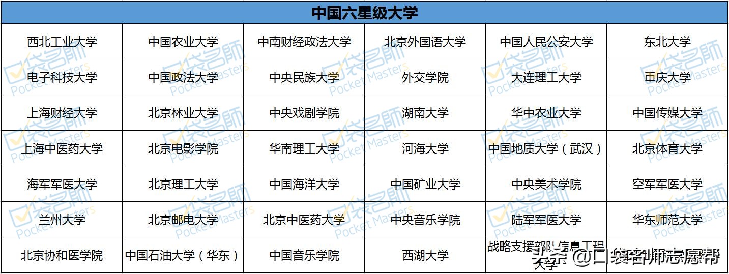 2020年中国424所大学分级分层排名汇总，你心仪的大学在哪一层？