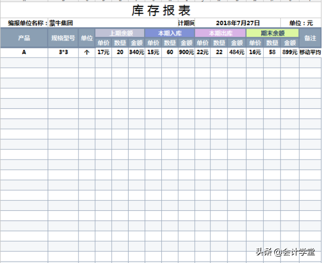 再也不想加班，那么财务人员电脑里快下载这几张表格了