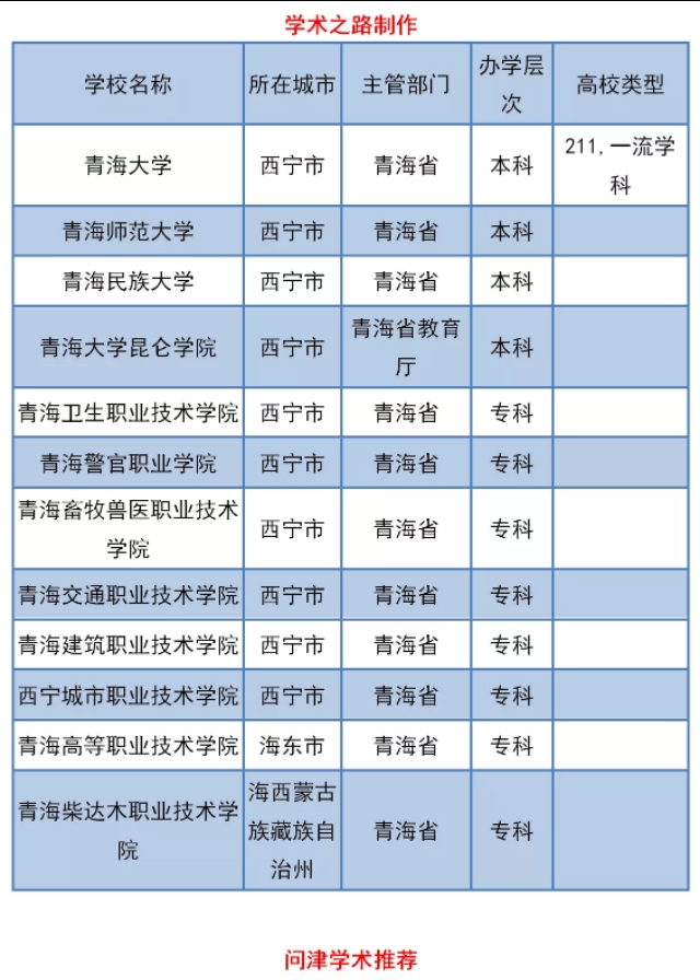 青海省高校2020年博士研究生招生数据重磅发布！扩招28.97%！