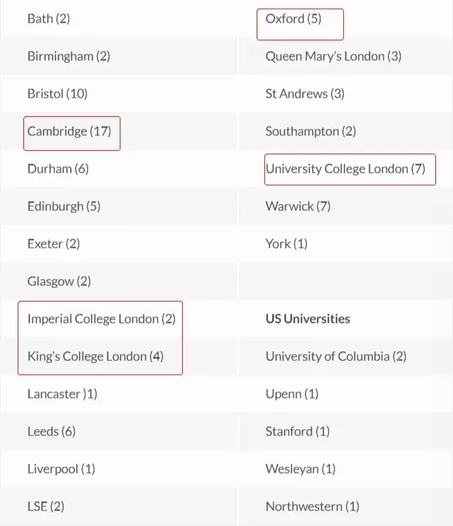 2019英国高考放榜！承包牛津剑桥的私立学校排名Top 100