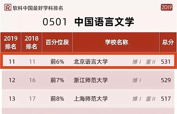 中国唯一一所以