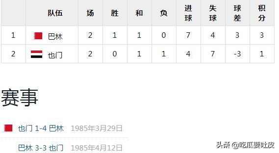 孟加拉为什么看不到世界杯(世界杯小历史，1986年世界杯亚洲区预选赛（下），强队纷纷出局)