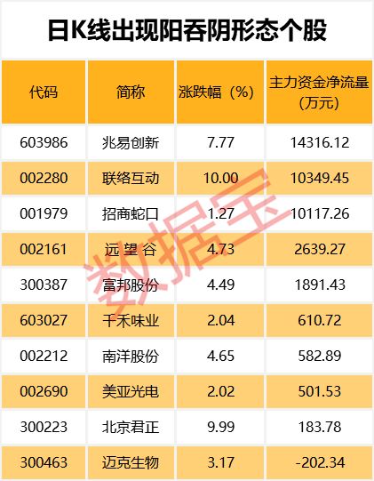 华荣股份股票成交额